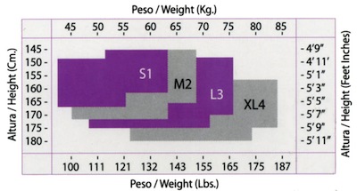 Gr-ssentabelle_CdR_en_klein